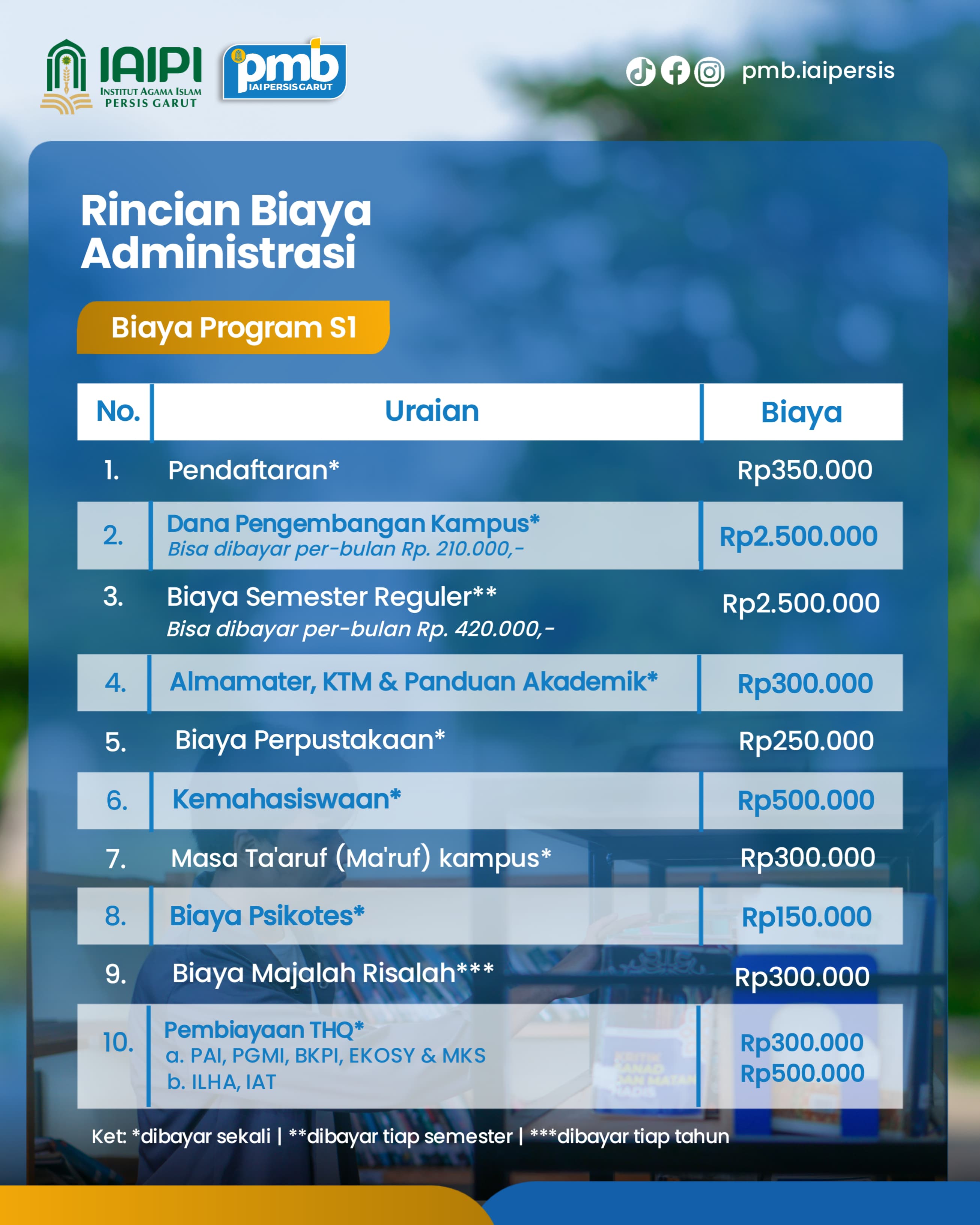 Poster PMB 4 - Cara Pendaftaran